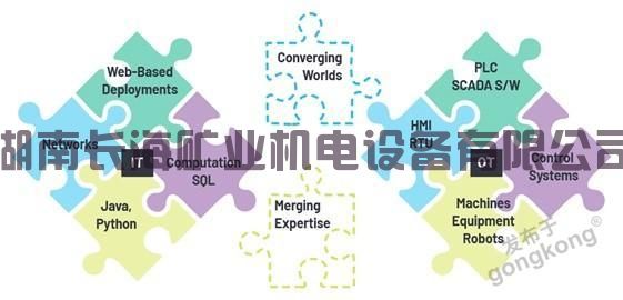 ADI 技術(shù)文章圖2 - 利用工業(yè)以太網(wǎng)連接技術(shù)加速向工業(yè)4.0過渡.jpg